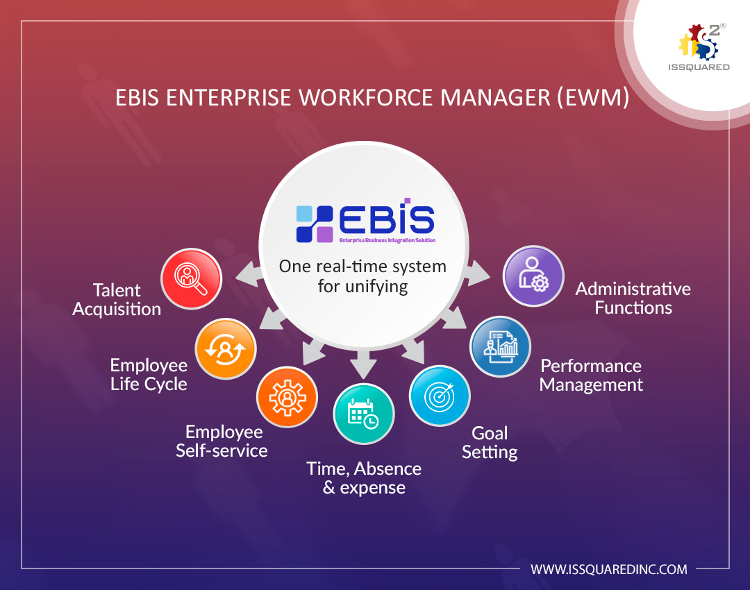 Feature Set - ORSUS Workforce Management Application
