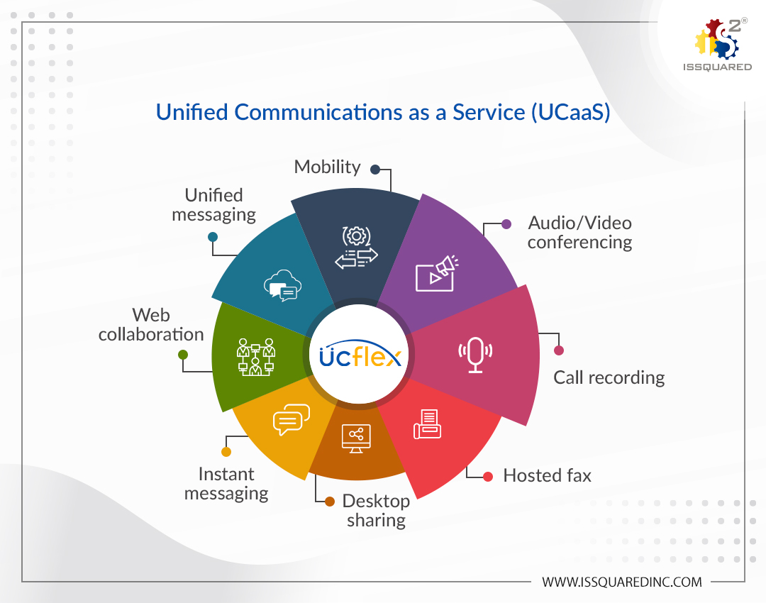 Features You Can Expect from UCaaS