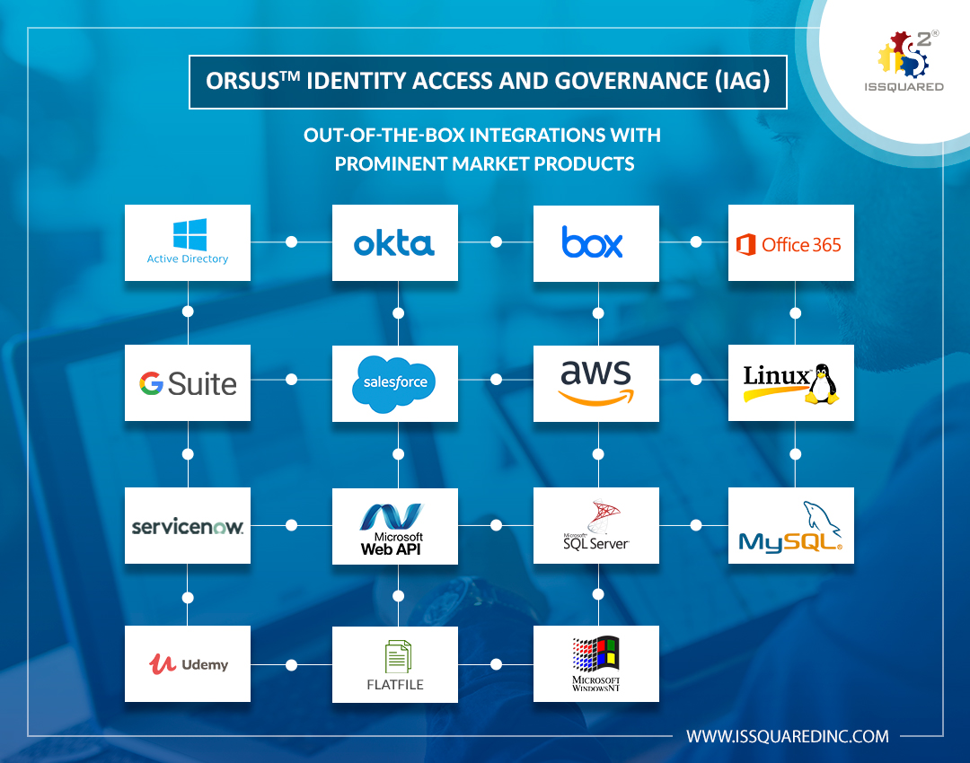 Out-of-the-box Connectors of ORSUS Identity Access and Governance (IAG