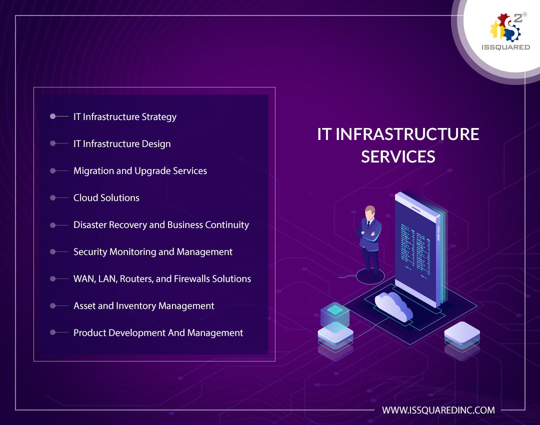 ISSQUARED IT Infrastructure Services