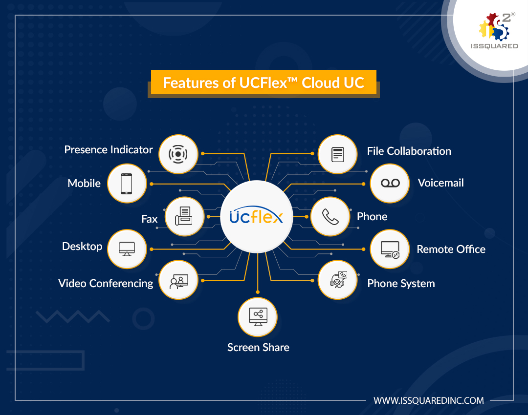 Features - UCFlex Cloud UC 