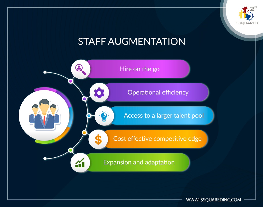 Key Features of Staff Augmentation